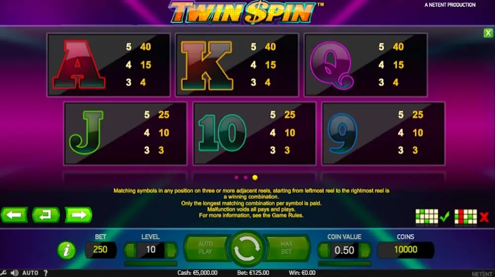 Twin Spin gokkast Nederland: symbolen en uitbetalingstabel per winnende combinatie